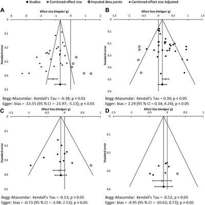 Effect of uric acid reduction on chronic kidney disease. Systematic review and meta-analysis